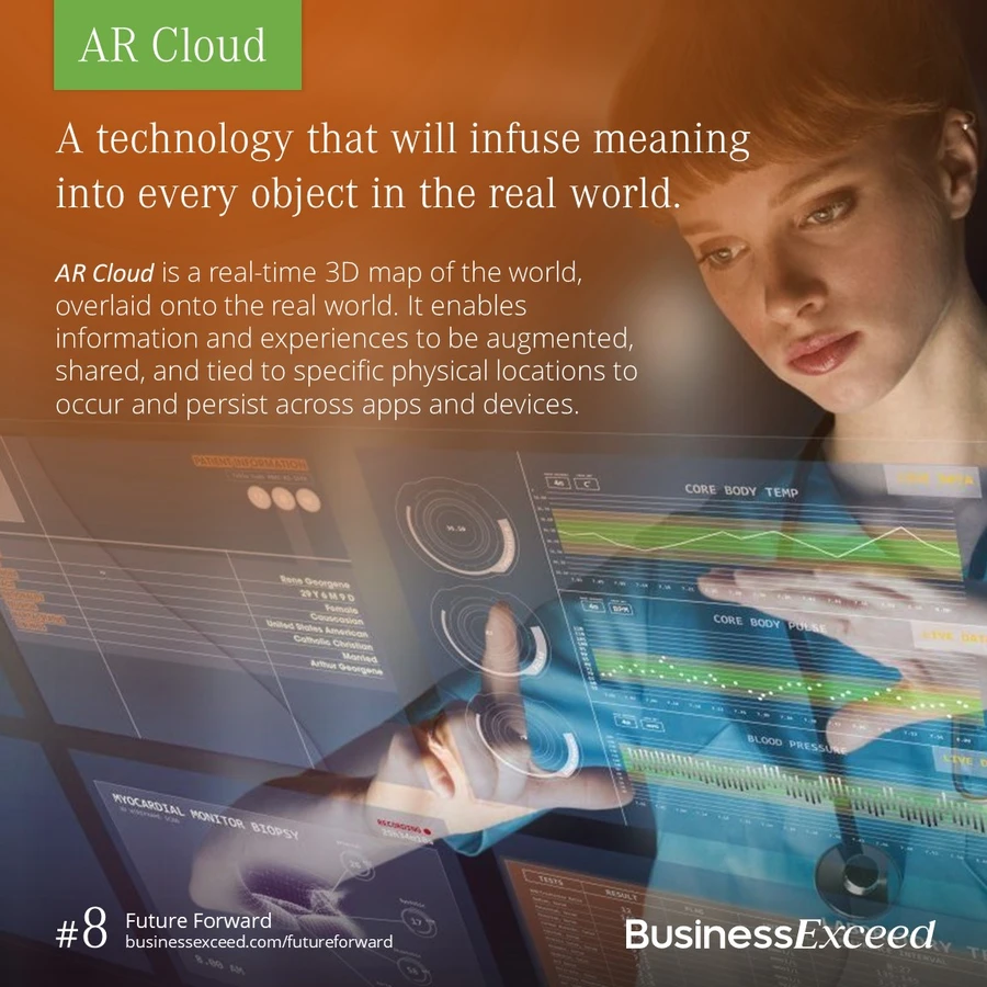 AI Cloud Future Forward
