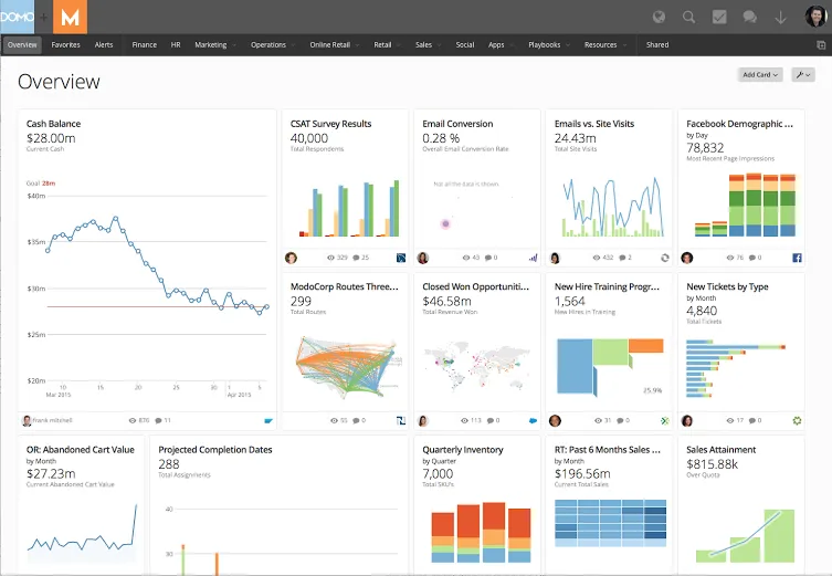 DOMO Dashboard