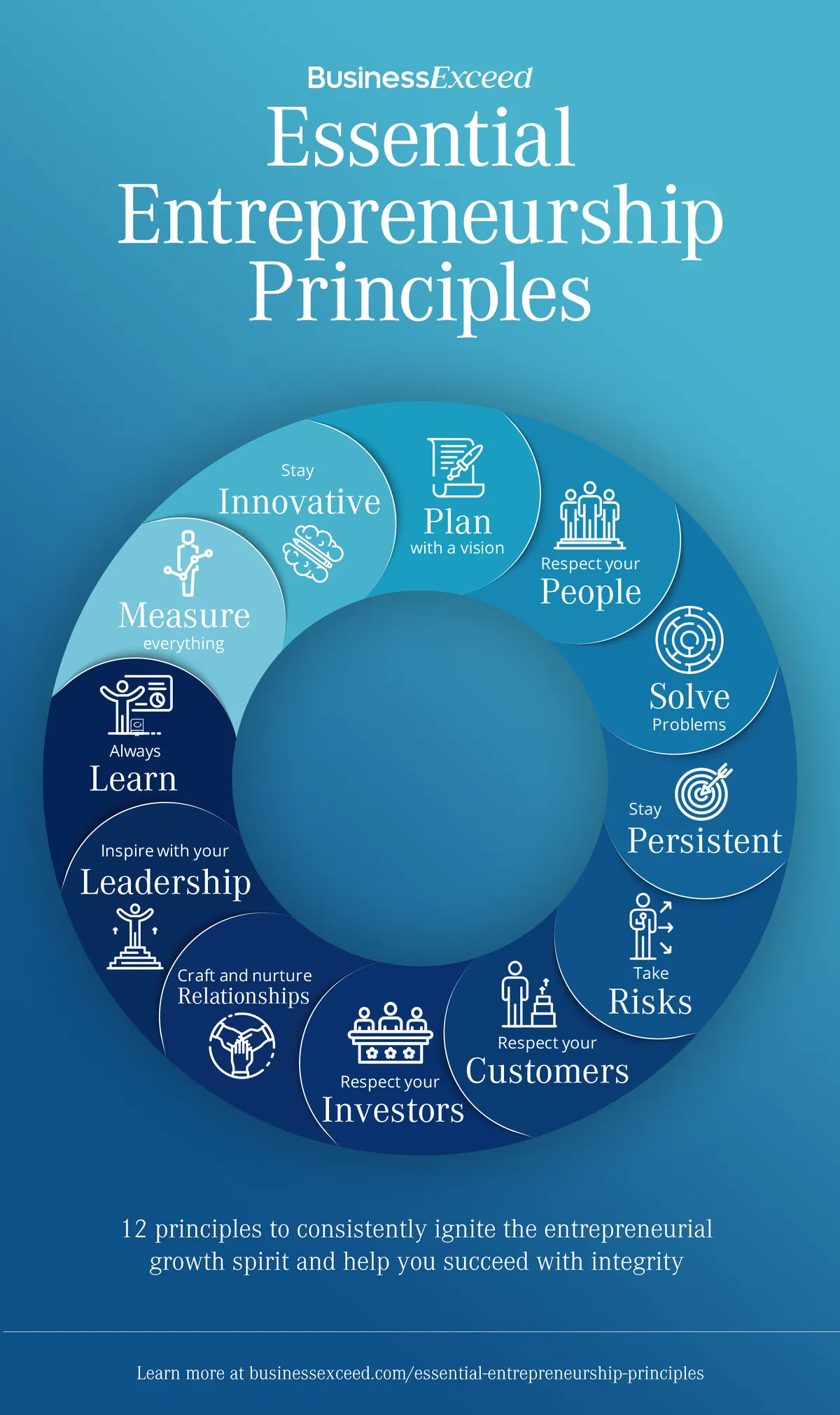 Principles of Entrepreneurship - Infographic
