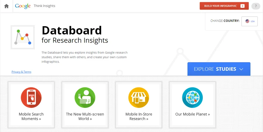 Google Databoard