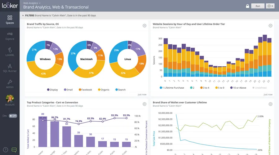 Looker Analytics