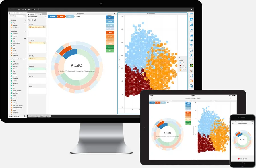 MicroStrategy Charts and Plots