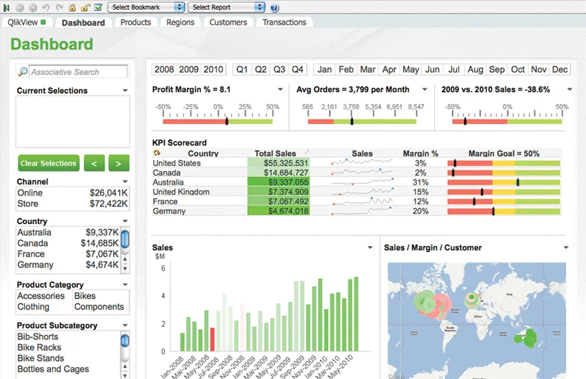 QlikView Dashboard