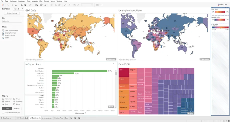 Tableau Dashboard