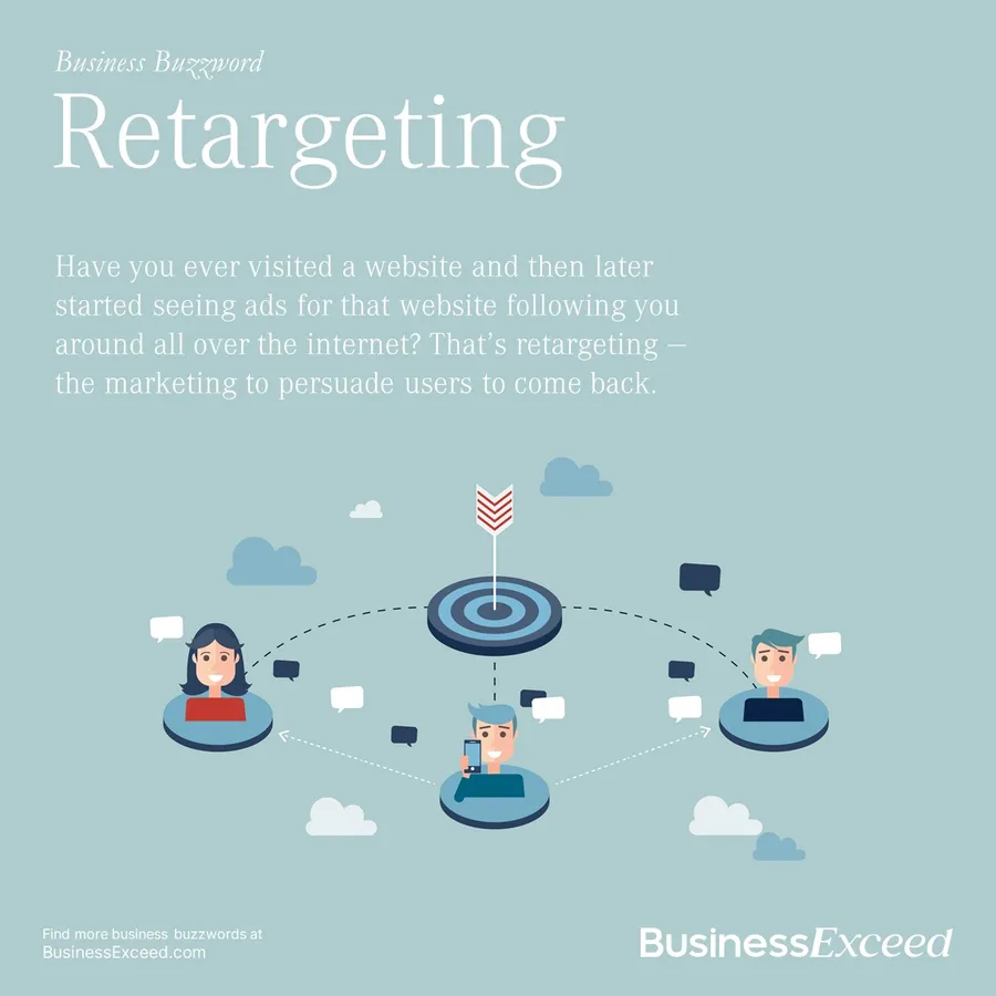 What is Retargeting Infographic